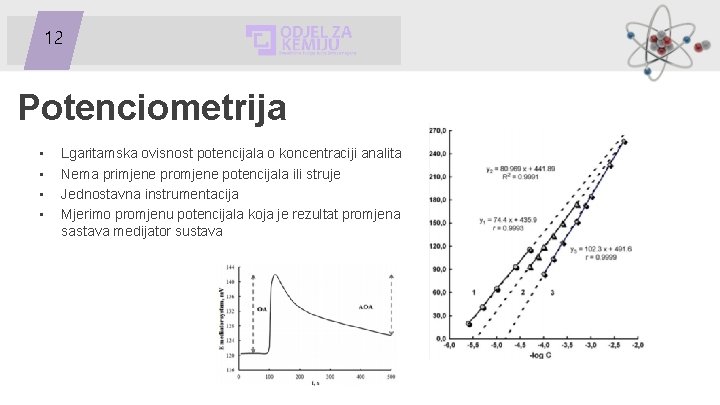 12 Potenciometrija • • Lgaritamska ovisnost potencijala o koncentraciji analita Nema primjene promjene potencijala