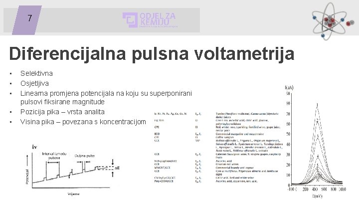 7 Diferencijalna pulsna voltametrija • • • Selektivna Osjetljiva Linearna promjena potencijala na koju