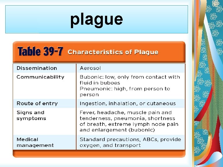 plague 