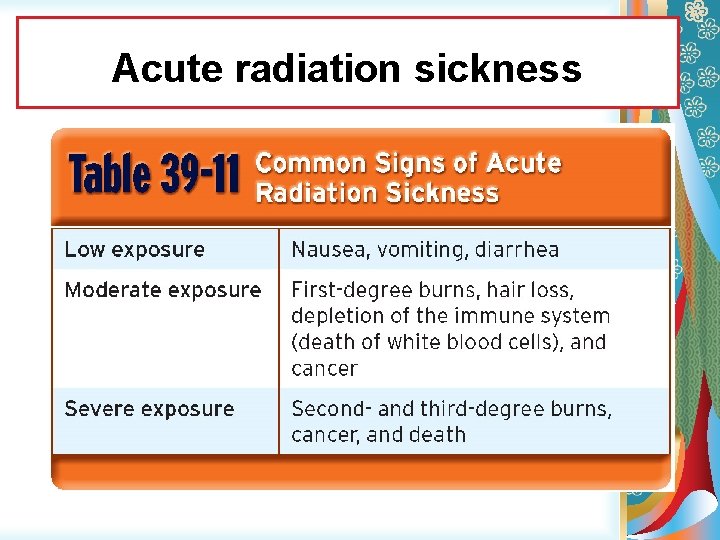 Acute radiation sickness 