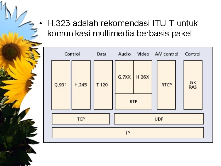  • H. 323 adalah rekomendasi ITU-T untuk komunikasi multimedia berbasis paket 