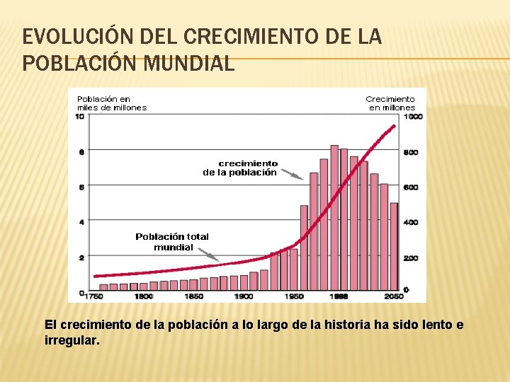 EVOLUCIÓN DEL CRECIMIENTO DE LA POBLACIÓN MUNDIAL El crecimiento de la población a lo