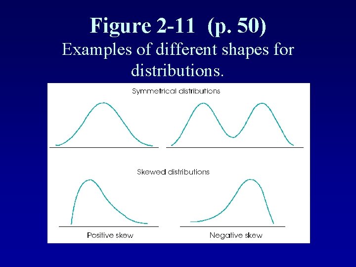 Figure 2 -11 (p. 50) Examples of different shapes for distributions. 