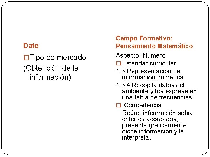 Dato �Tipo de mercado (Obtención de la información) Campo Formativo: Pensamiento Matemático Aspecto: Número