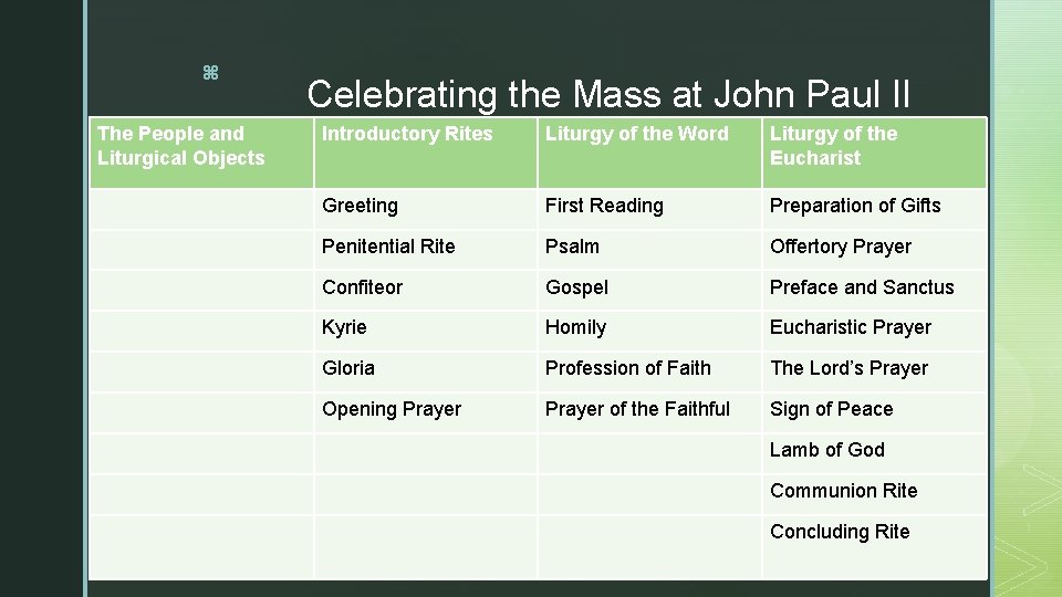 z The People and Liturgical Objects Celebrating the Mass at John Paul II Introductory