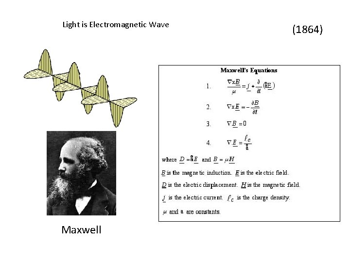 Light is Electromagnetic Wave Maxwell (1864) 
