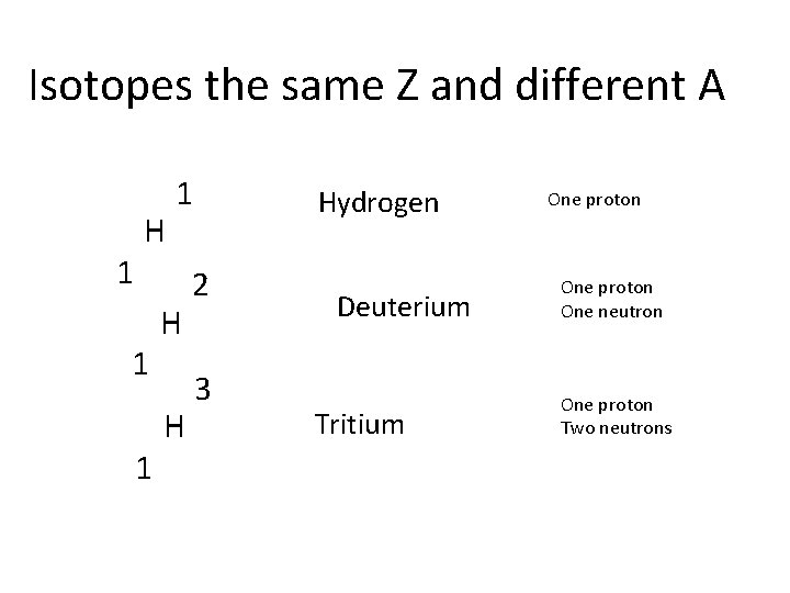 Isotopes the same Z and different A 1 H 1 1 1 H H