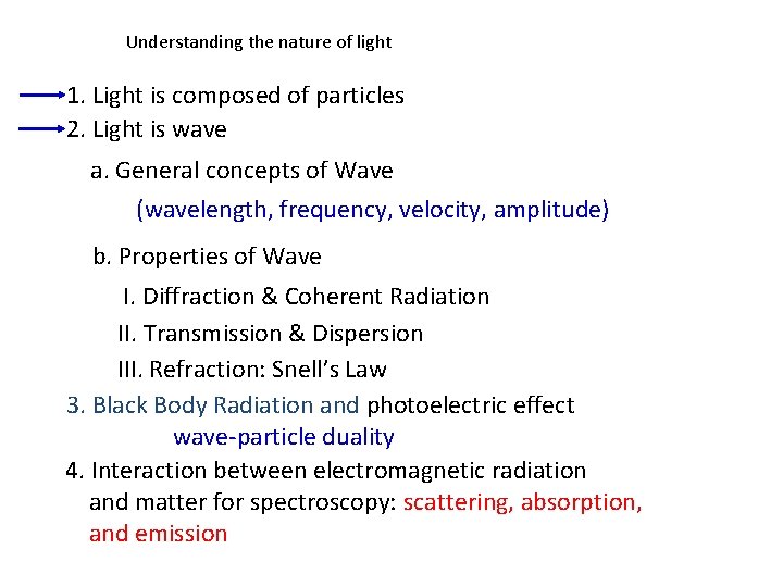 Understanding the nature of light 1. Light is composed of particles 2. Light is