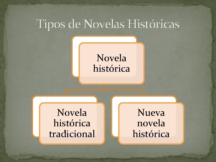 Tipos de Novelas Históricas Novela histórica tradicional Nueva novela histórica 