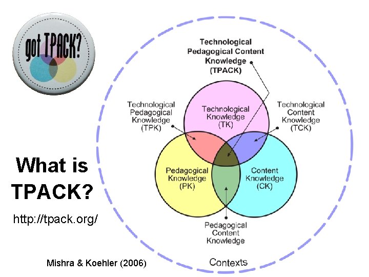 What is TPACK? http: //tpack. org/ Mishra & Koehler (2006) 