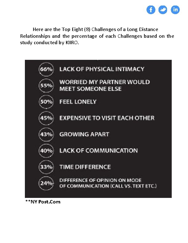 Here are the Top Eight (8) Challenges of a Long Distance Relationships and the