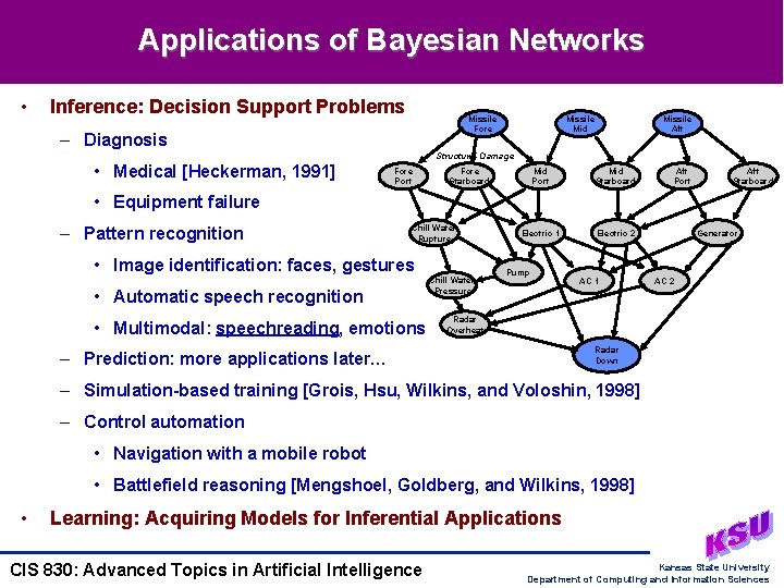 Applications of Bayesian Networks • Inference: Decision Support Problems Missile Fore – Diagnosis Missile