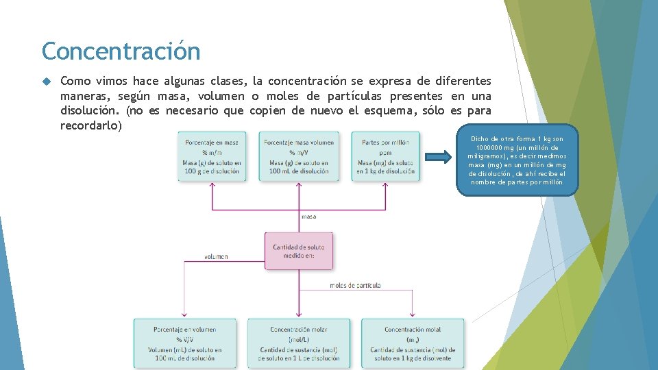 Concentración Como vimos hace algunas clases, la concentración se expresa de diferentes maneras, según