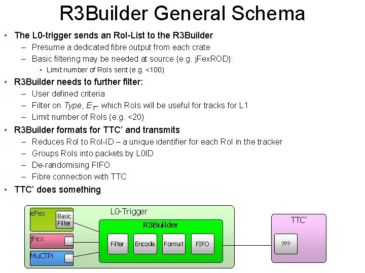 Conceptual System Idea L 0 Trigger system builds