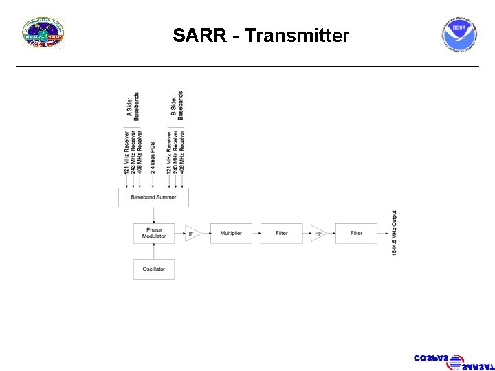 SARR - Transmitter 