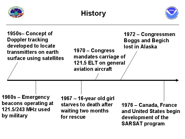 History 1950 s– Concept of Doppler tracking developed to locate transmitters on earth surface