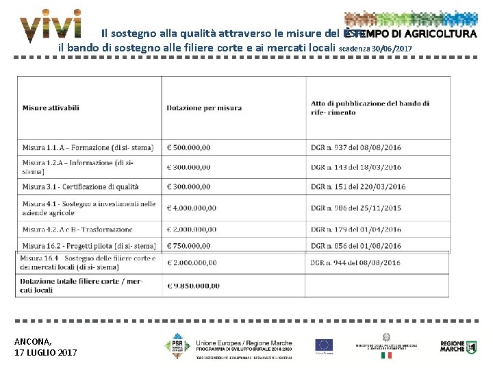 Il sostegno alla qualità attraverso le misure del PSR: il bando di sostegno alle Il sostegno alla qualità attraverso le misure del PSR: il bando di sostegno alle