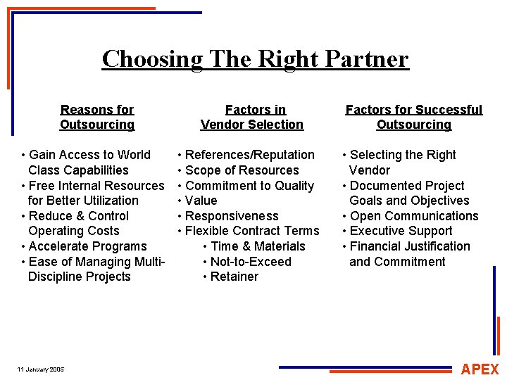 Choosing The Right Partner Reasons for Outsourcing Factors in Vendor Selection Factors for Successful