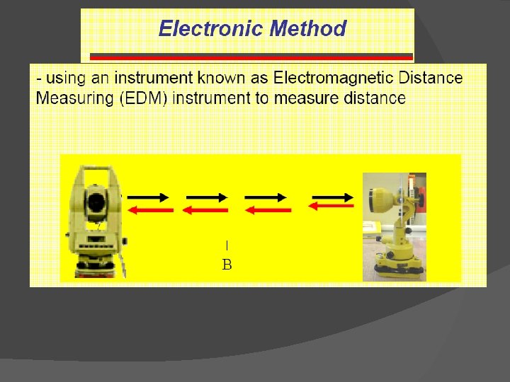 Horizontal Distance Measurement Methods LINEAR MEASUREMENTPART 1 INTRODUCTION Measurement of horizontal distance