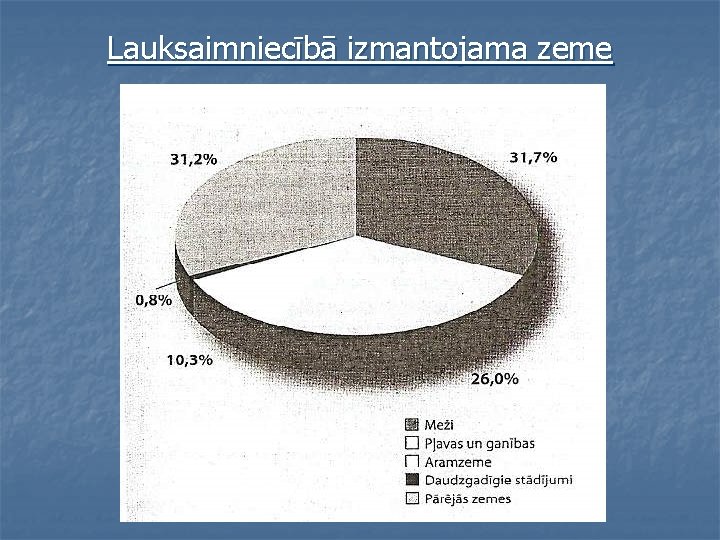 Lauksaimniecībā izmantojama zeme 