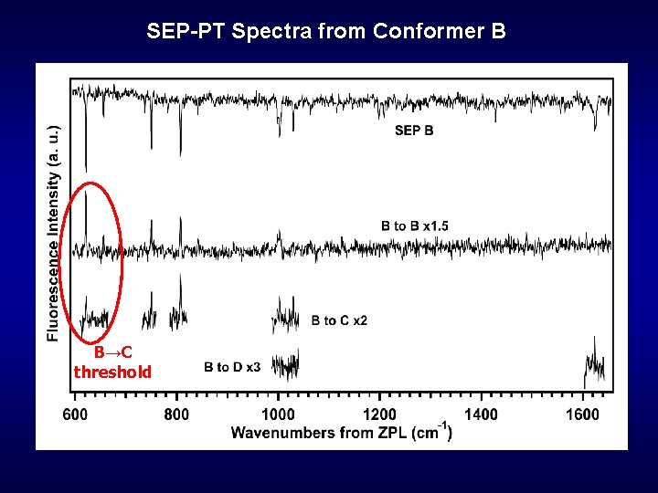 SEP-PT Spectra from Conformer B B→C threshold 