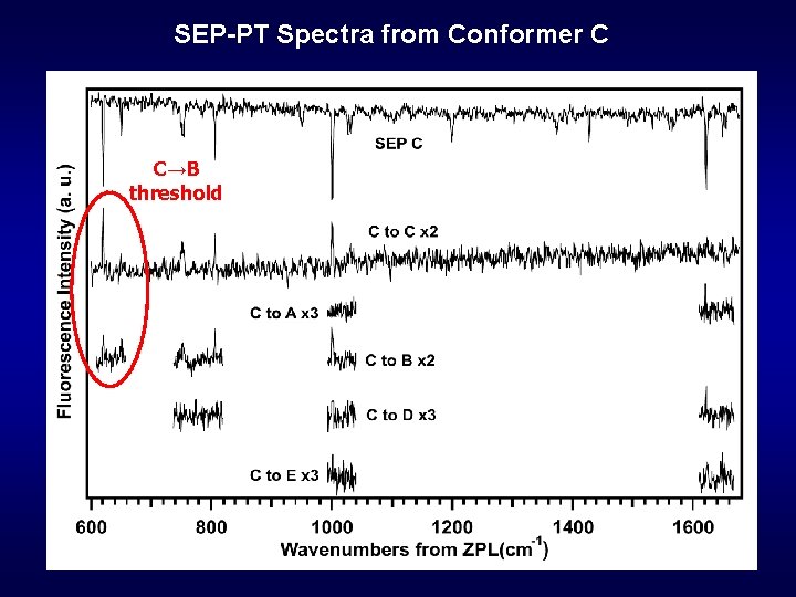 SEP-PT Spectra from Conformer C C→B threshold 
