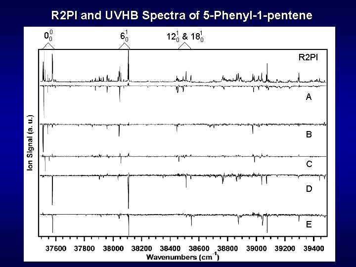 R 2 PI and UVHB Spectra of 5 -Phenyl-1 -pentene 000 1 60 1