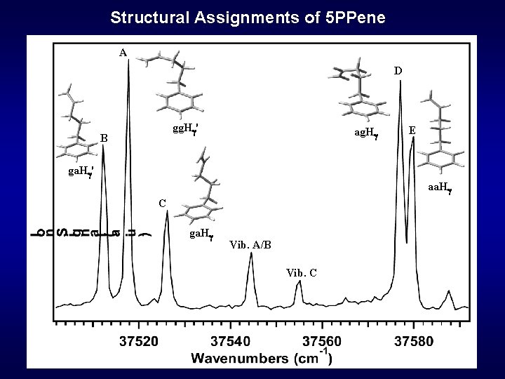 Structural Assignments of 5 PPene A D gg. Hg' B ag. Hg E ga.
