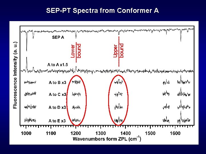 Upper bound Lower bound SEP-PT Spectra from Conformer A 