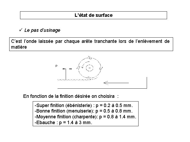 L’état de surface ü Le pas d’usinage C’est l’onde laissée par chaque arête tranchante