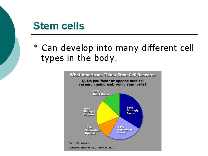 Stem cells * Can develop into many different cell types in the body. 