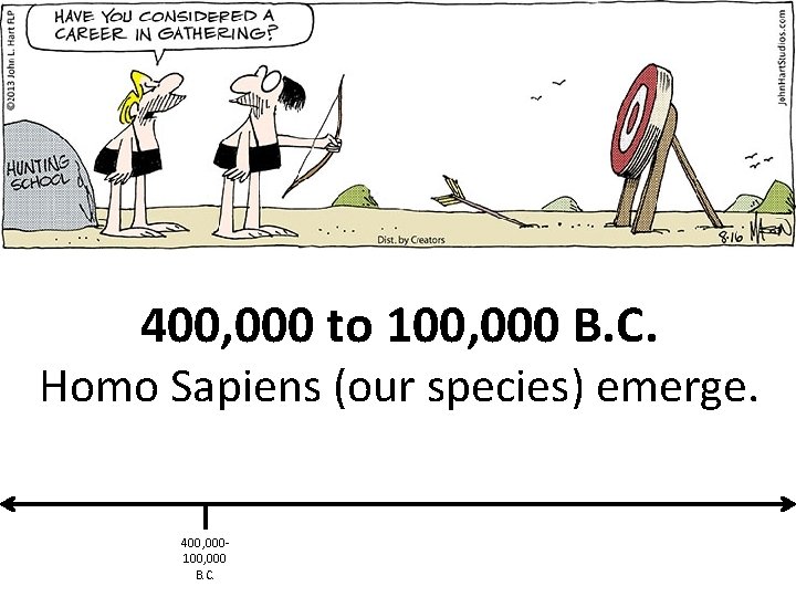 400, 000 to 100, 000 B. C. Homo Sapiens (our species) emerge. 400, 000100,