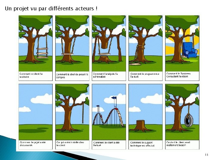 Un projet vu par différents acteurs ! 11 