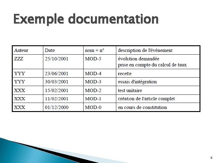 Exemple documentation 6 