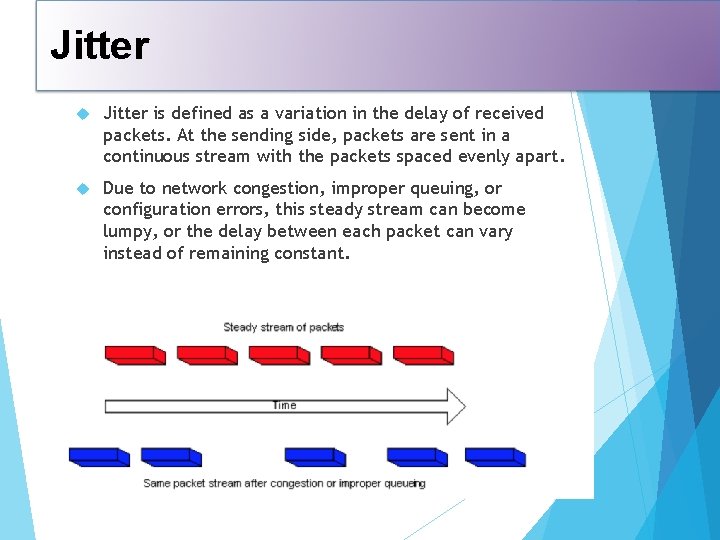 Jitter is defined as a variation in the delay of received packets. At the
