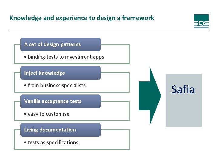 Knowledge and experience to design a framework A set of design patterns • binding