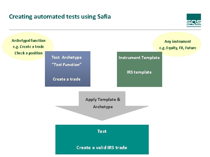Creating automated tests using Safia Archetypal function Any instrument e. g. Create a trade