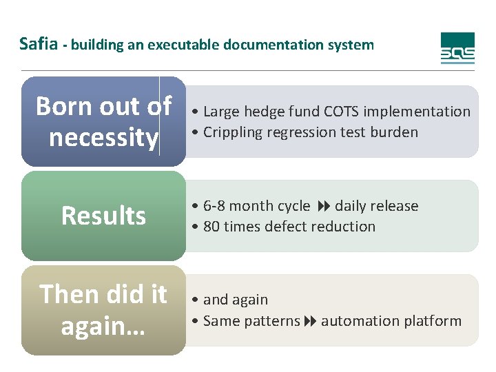 Safia - building an executable documentation system Born out of necessity Results Then did
