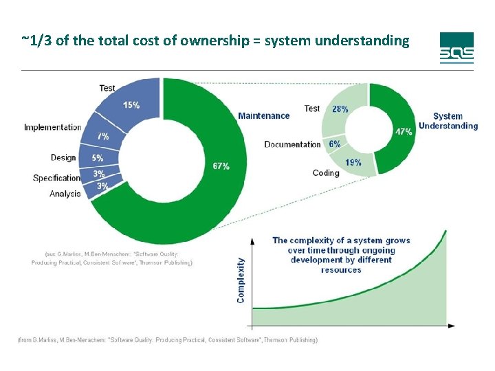 ~1/3 of the total cost of ownership = system understanding 