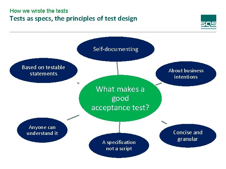 How we wrote the tests Tests as specs, the principles of test design Self-documenting