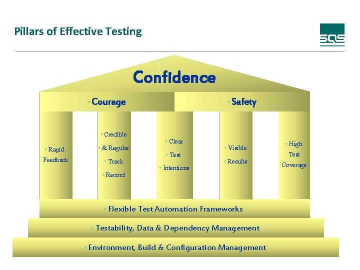 Pillars of Effective Testing Confidence • Courage • Credible • Rapid • & Regular