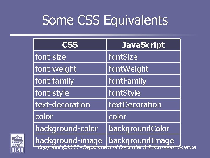 Some CSS Equivalents CSS font-size font-weight font-family font-style text-decoration color background-image Java. Script font.