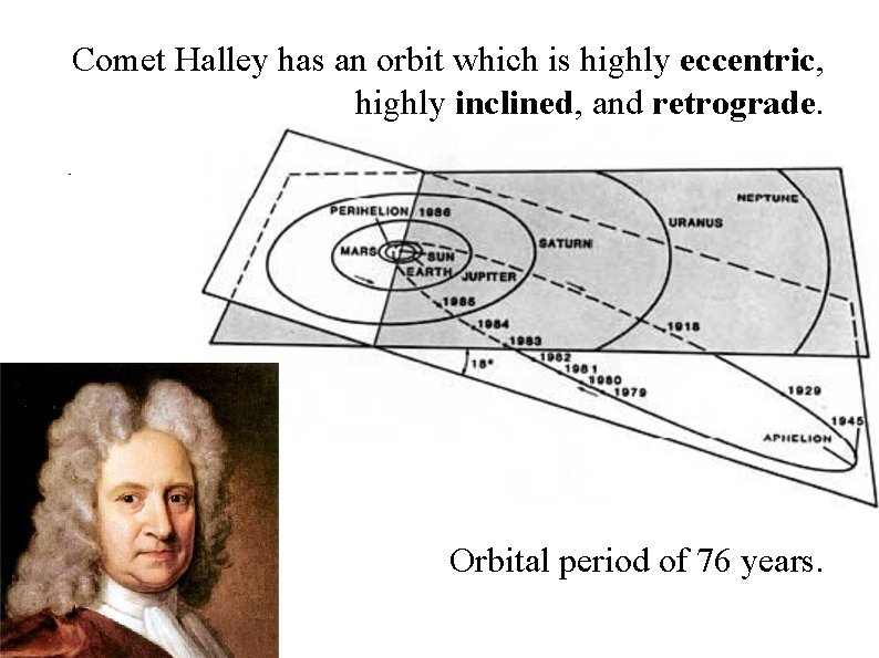 Comet Halley has an orbit which is highly eccentric, highly inclined, and retrograde. Orbital