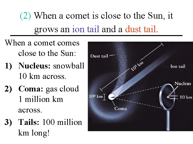 (2) When a comet is close to the Sun, it grows an ion tail