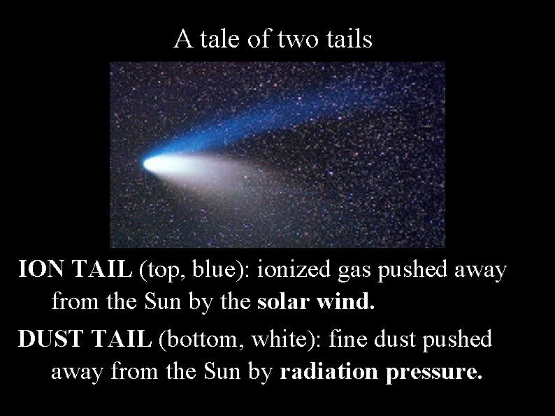 A tale of two tails ION TAIL (top, blue): ionized gas pushed away from