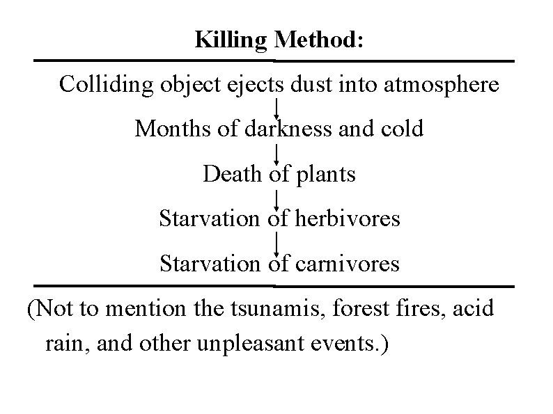 Killing Method: Colliding object ejects dust into atmosphere Months of darkness and cold Death