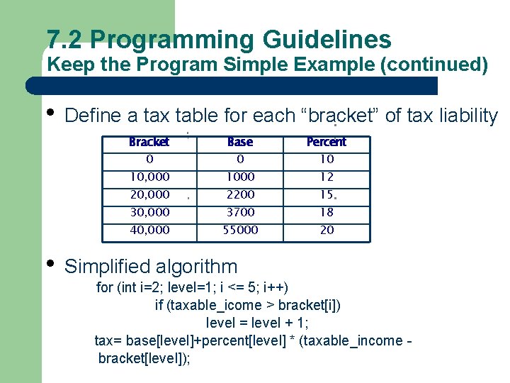 7. 2 Programming Guidelines Keep the Program Simple Example (continued) • Define a tax