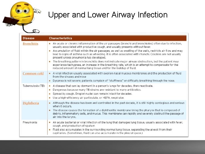 Upper and Lower Airway Infection 