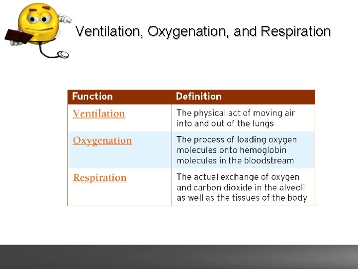 Ventilation, Oxygenation, and Respiration 