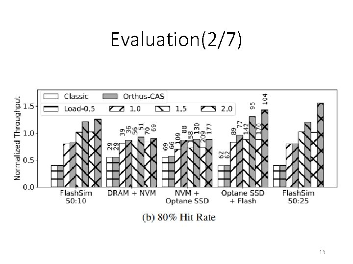 Evaluation(2/7) 15 